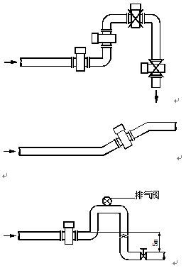 夾持式（shì）電（diàn）磁流量計安裝（zhuāng）示意圖