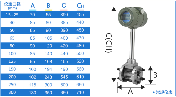 dn250渦（wō）街流量計尺寸對照表