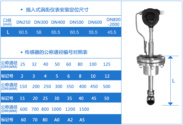 插（chā）入式dn250渦街流量計安（ān）裝定位尺寸（cùn）對照（zhào）表