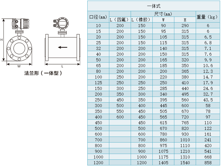 淡水流量計一體式尺寸（cùn）對照表