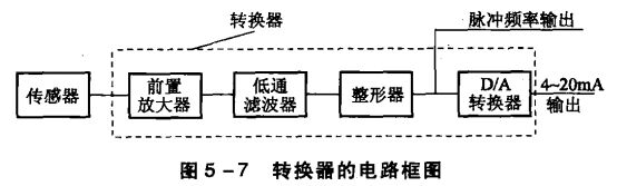 渦（wō）街流量計轉換器的電路框圖