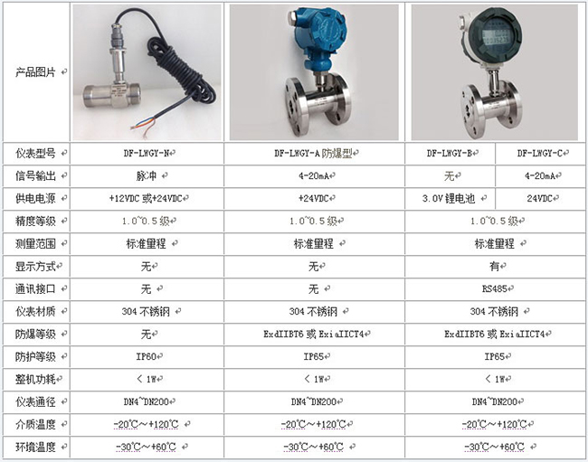 渦輪水流量計技（jì）術參（cān）數對照表（biǎo）