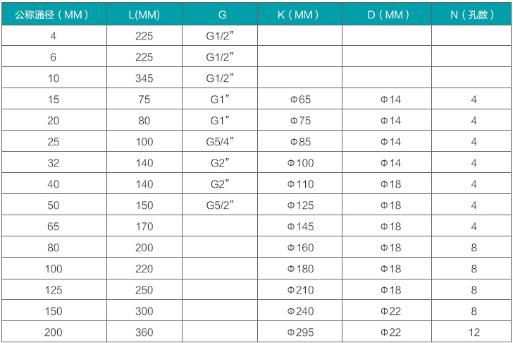 渦輪水流量計規格尺寸對照表（biǎo）