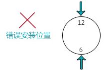 自來水計（jì）量表安裝選定（dìng）原則圖