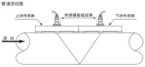 自來水計量表V字安（ān）裝法