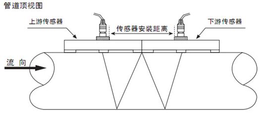 自來水計量表W字（zì）安裝法