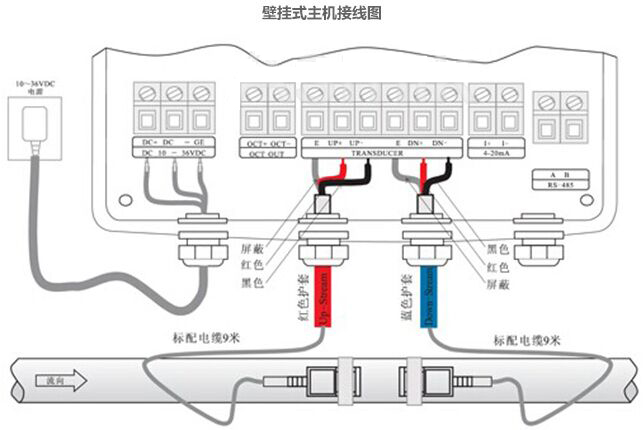 自（zì）來水計量表接線方法圖