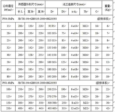 井水流量計外形尺寸對（duì）照表