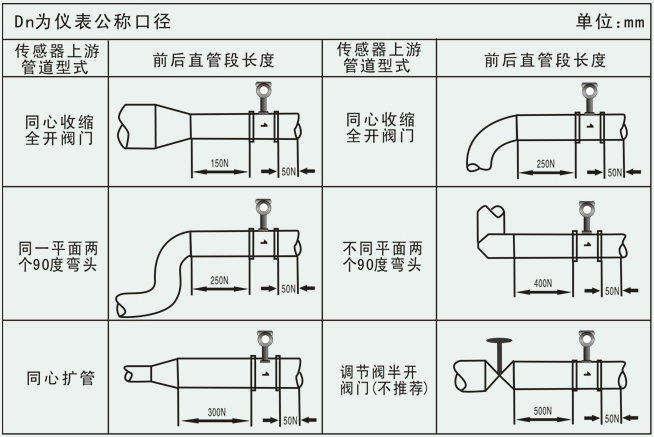 氟化氫氣體流量計（jì）管道安裝要求圖（tú）