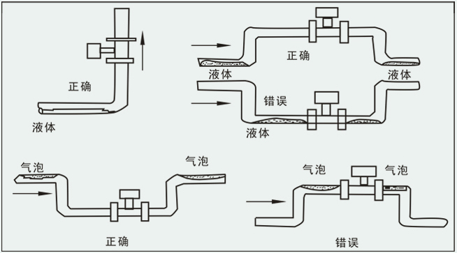 氟化氫氣（qì）體流量（liàng）計安裝注意事項