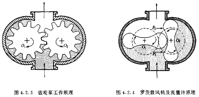 腰輪流（liú）量計結構（gòu）原理圖