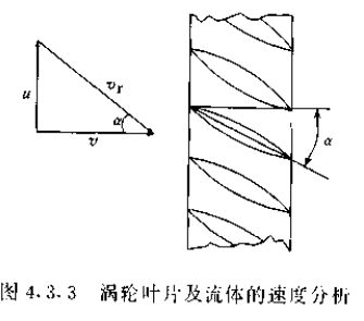 渦（wō）輪葉片及流體的速度分析（xī）圖