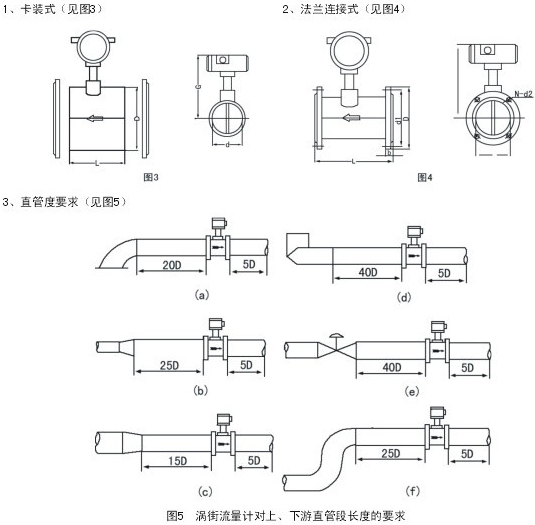 過熱蒸汽（qì）計量表安裝示意圖（tú）