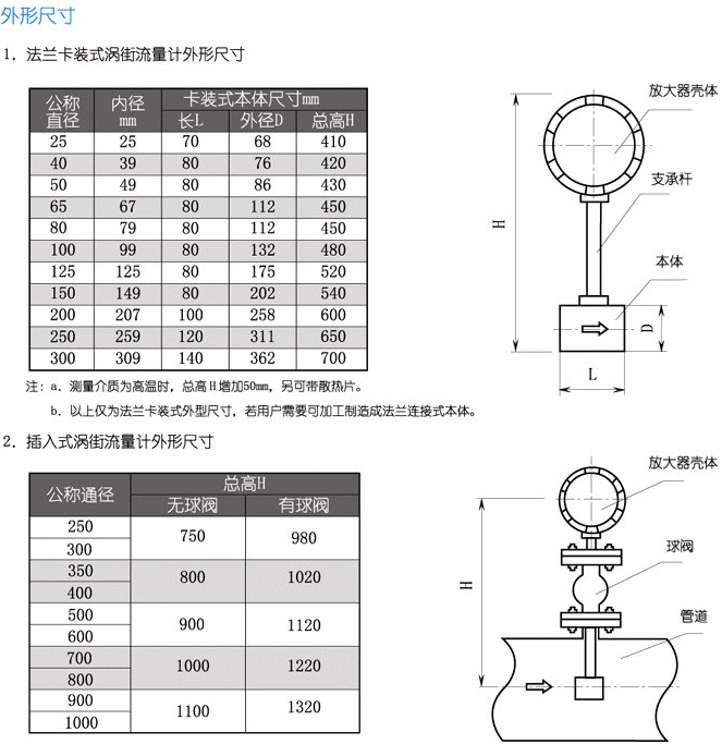 過熱蒸（zhēng）汽計量表結構尺寸對照（zhào）表