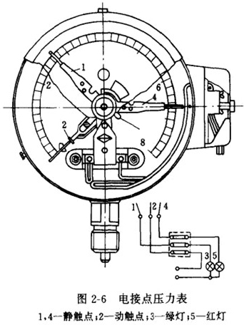電接點壓（yā）力表（biǎo）結構圖