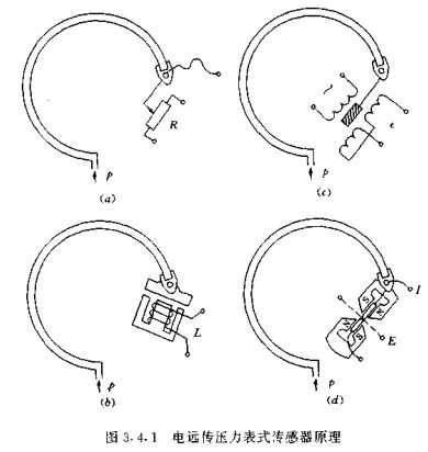 電遠傳壓力表式傳感（gǎn）器原理（lǐ）