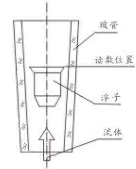 玻璃（lí）轉（zhuǎn）子（zǐ）油流量計結構圖