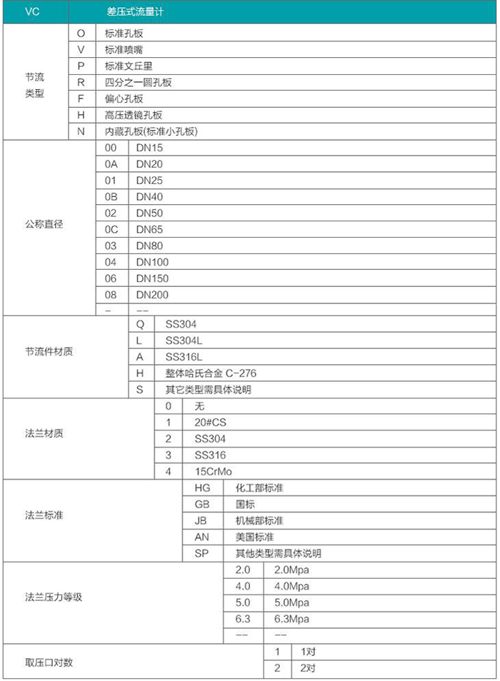 蒸汽差（chà）壓流量計選型對照表