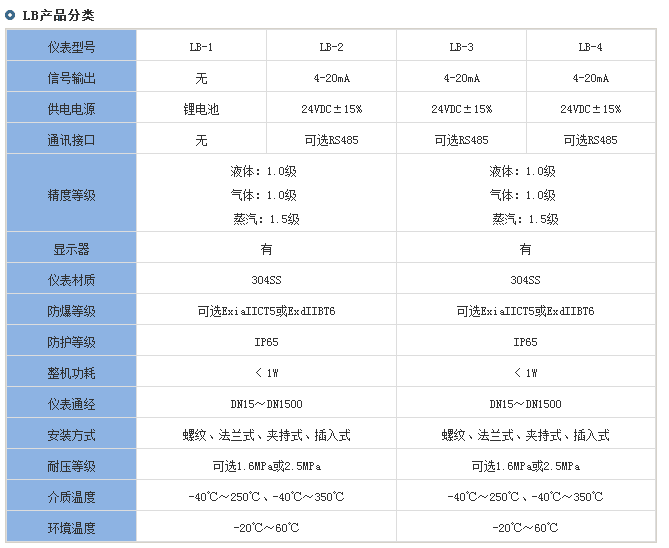 智能靶式流（liú）量計分類對照表