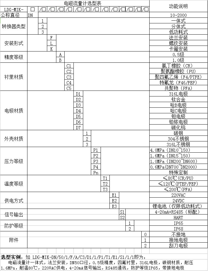 鹽水流量（liàng）計選型對照表