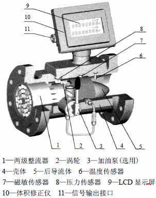 氣體渦輪流量計（jì）結構圖