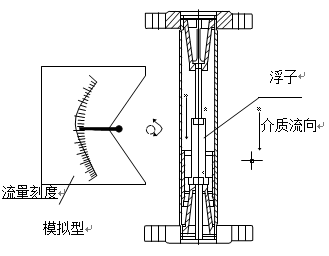 就地型（xíng）金屬（shǔ）管浮（fú）子流量計結構（gòu）圖