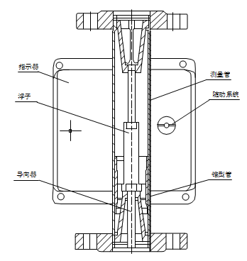 智能型（xíng）金屬管（guǎn）浮子（zǐ）流量計結構圖