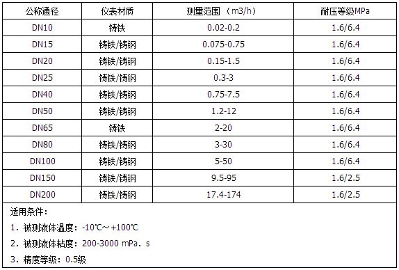 高粘度型重油流量（liàng）計測量範圍對照（zhào）表