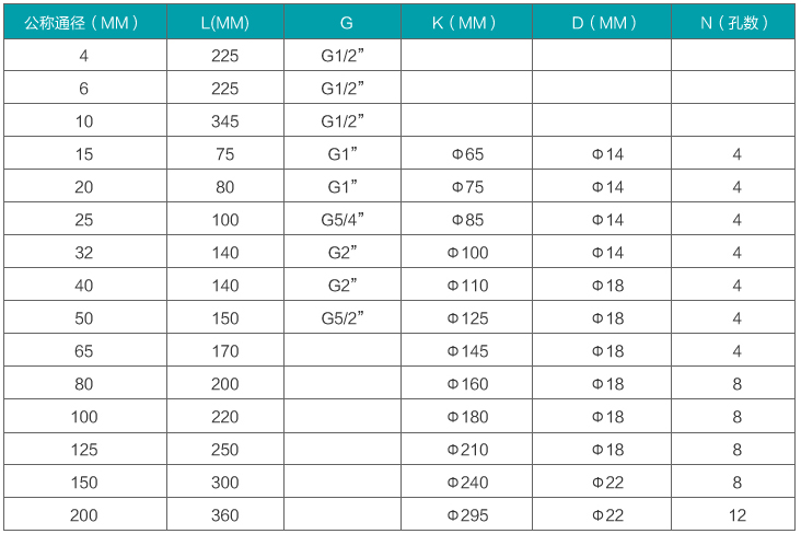 煤油（yóu）流量計安裝（zhuāng）尺寸對照表