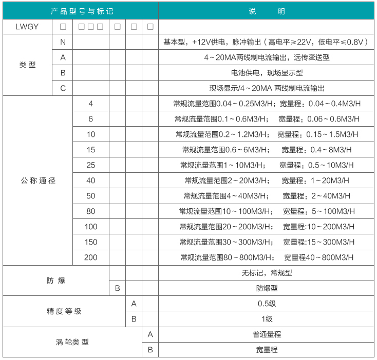 煤油流量（liàng）計選型表