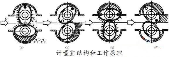 柴油流量計（jì）的工作原理圖（tú）