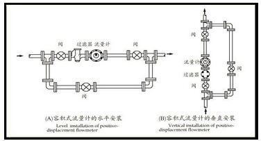 燃油流量計（jì）安裝注意事項