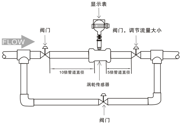 純淨水流量計安裝示意圖