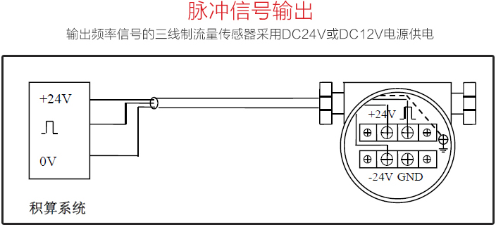 插入式蒸汽流量計脈衝信（xìn）號（hào）輸出圖