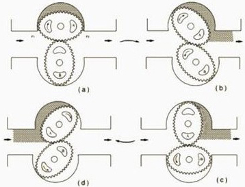 船用油流量計工（gōng）作原理（lǐ）圖