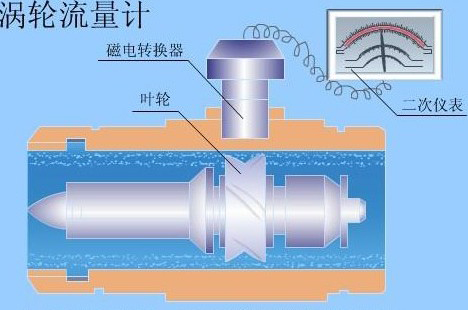 黃油流量計工（gōng）作原理圖