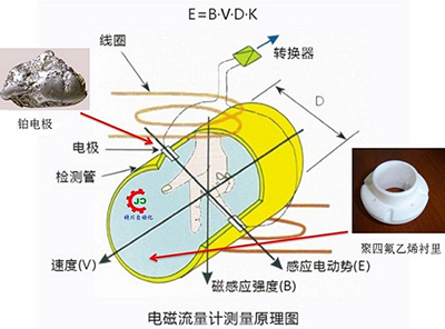 空調水流量計工作原理圖