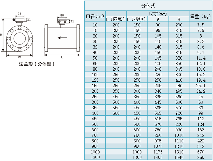 分體型dn400管道流量計尺寸表（biǎo）