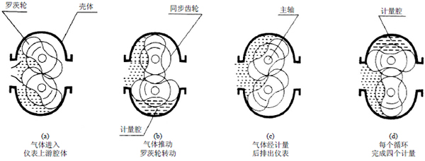 樹脂流（liú）量計工作原理圖