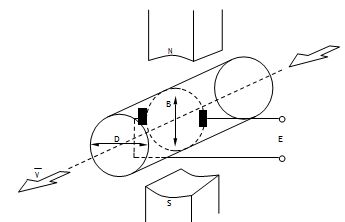 硫磺流（liú）量計工作原理圖