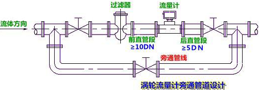 導熱油流量計安裝注（zhù）意事項圖