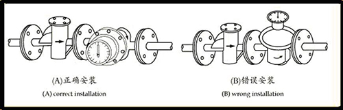 卸油流（liú）量計安裝示意（yì）圖