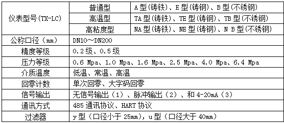 齒輪型柴油流量計選型（xíng）對照表