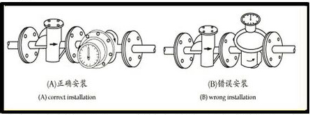 橢圓齒輪流量計的正確安裝示意（yì）圖