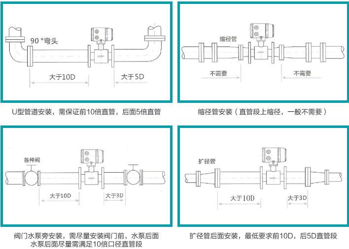 消毒水流（liú）量計安裝注意事項