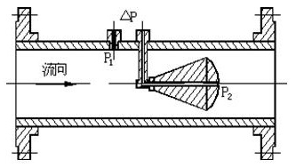 一體化V錐流量計結構原理（lǐ）圖