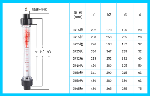 塑料浮子流（liú）量計安裝尺寸圖