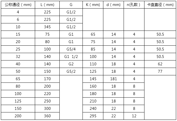 成品油流（liú）量計外形尺寸對照表