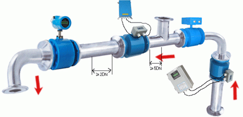 雨水流量計安裝注意事（shì）項