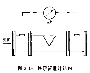 楔形流量（liàng）計的結構（gòu）原理圖